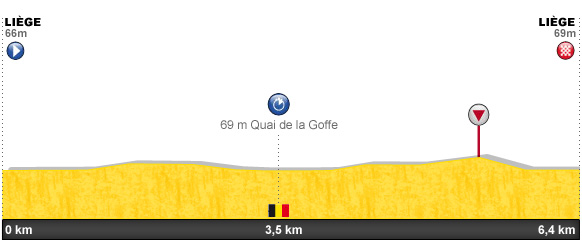 Descripción del perfil de la etapa 0 de la Tour de Francia 2012, Liège -  Liège
