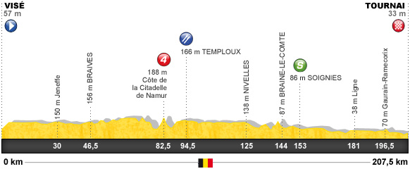 Descripción del perfil de la etapa 2 de la Tour de Francia 2012, Visé -  Tournai