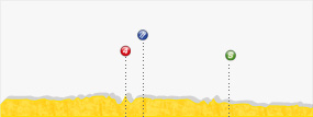 Perfil de la etapa2 Visé -  Tournai