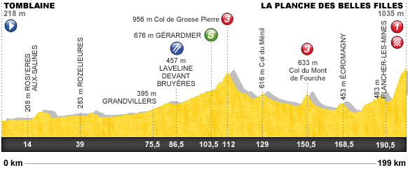 Descripción del perfil de la etapa 7 de la Tour de Francia 2012, Tomblaine -  Planche des Belles Filles