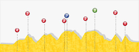 Perfil de la etapa8 Belfort -  Porrentruy