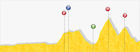 Perfil de la etapa10 Mâcon -  Bellegarde sur Valserine