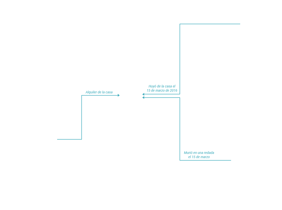  Forest (Barrio de Bruselas)