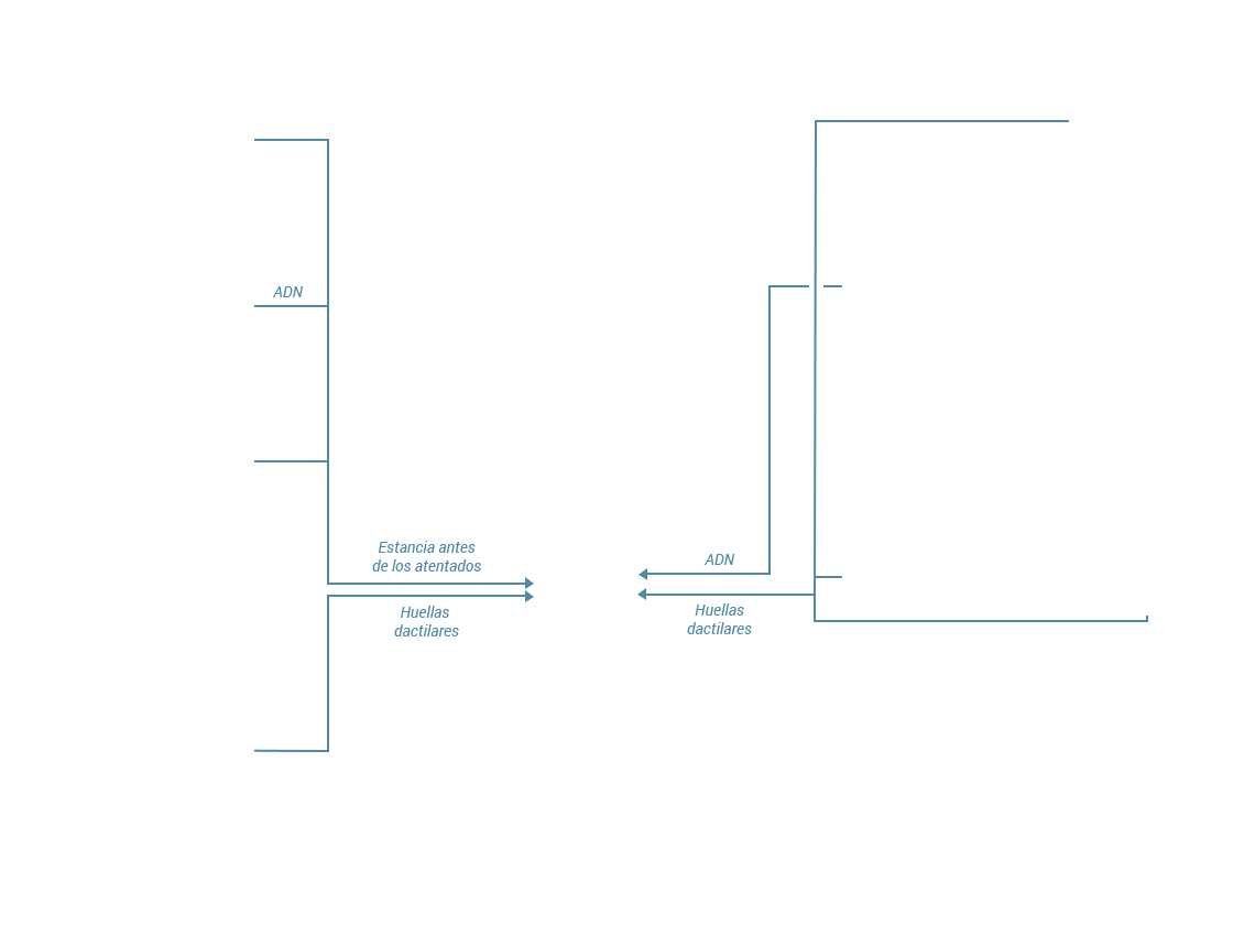  Schaerbeek (Barrio de Bruselas)