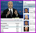 <center>Obama-McCain:<br> el asalto final, en el visor interactivo</center>