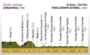 20ª etapa Tour 2010 (25 de julio) Longjumeau - París 105 km.